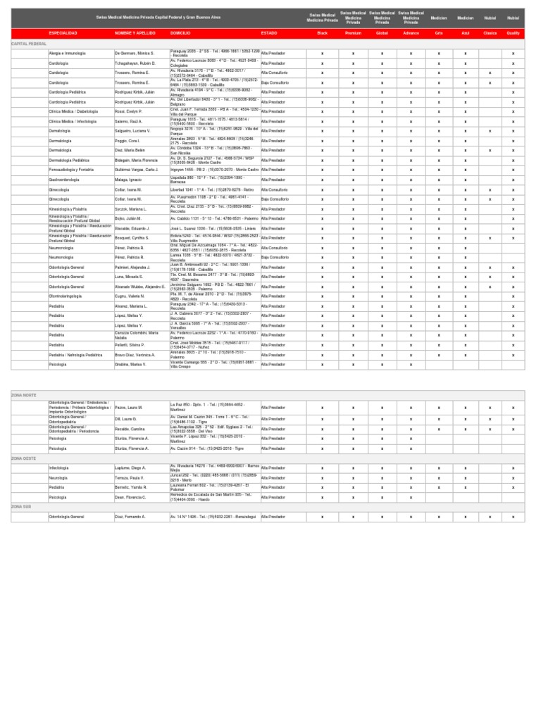 Swiss Medical Provider Directory | PDF