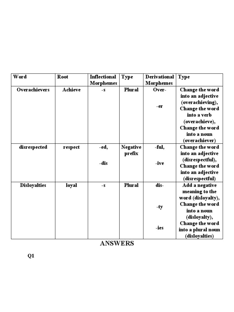 Morphology Assignment 2 1 Pdf