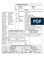 E2 Reinforcement - Class Test April - Notes