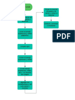 Diagrama de Flujo CV