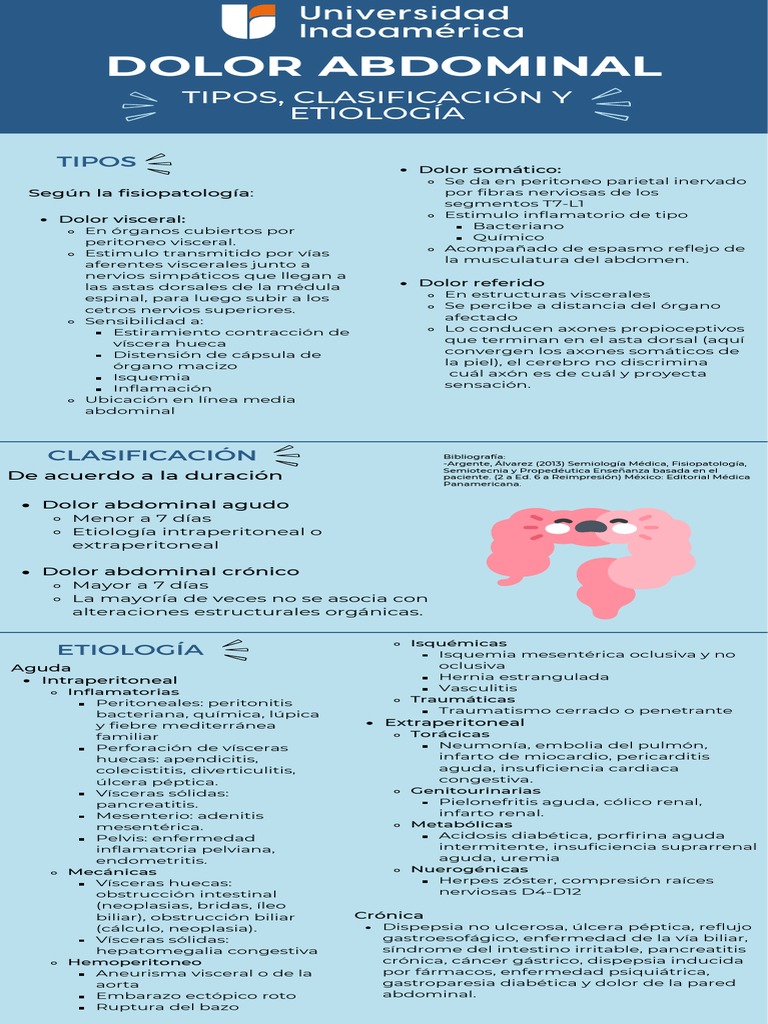 Clasificación Y Tipos De Dolor Abdominal Pdf Abdomen Dolor 