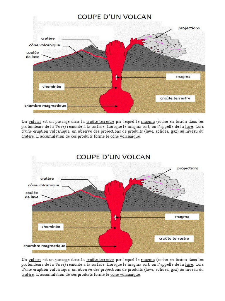 Description d'un volcan et son éruption | PDF