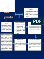 Cuadro Sinoptico Etapa Productiva