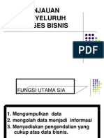 Tinjauan Menyeluruh Proses Bisnis