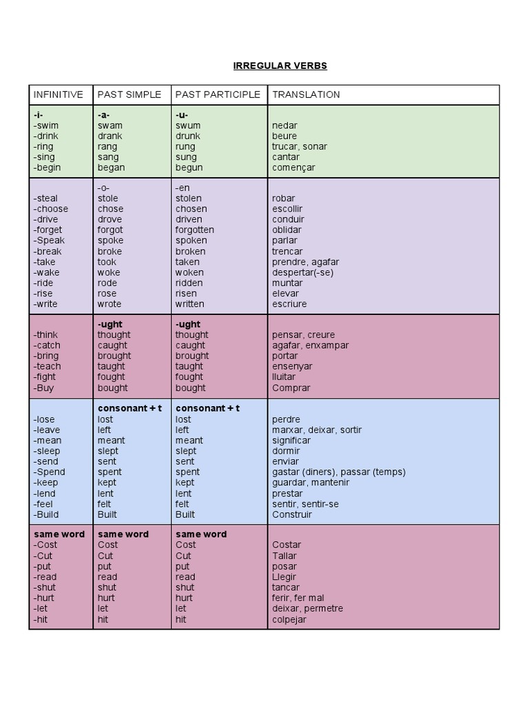 irregular-verbs-pdf-language-mechanics-linguistic-typology