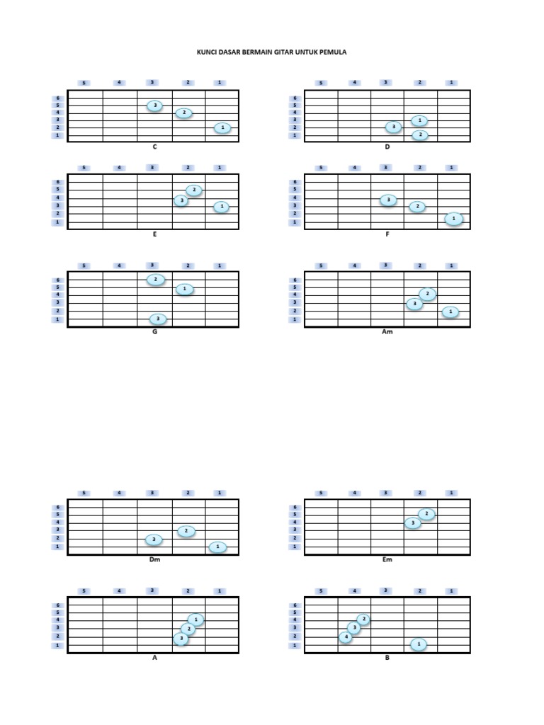 Kunci Dasar Gitar Pdf