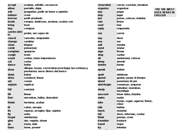 the-100-most-used-verbs-in-english-pdf