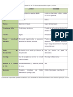 Las 10 Diferencias Entre Dolor Agudo y Crónico