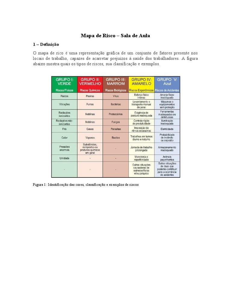 Mapa de Risco na Sala de Aula | PDF | Ciências e Matemática