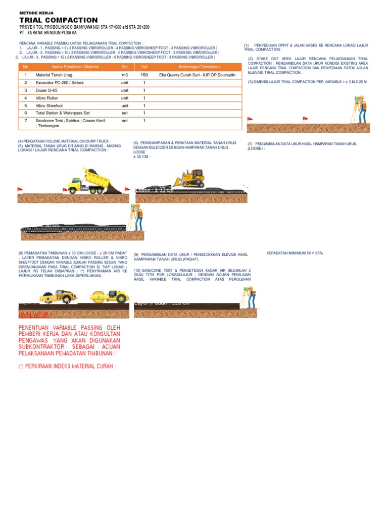 Rencana Trial Compaction Proyek Tol | PDF