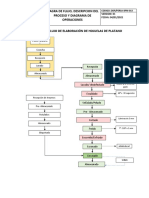 Ddp-Persa-Bpm-013 Diagrama de Flujo Snack de Platano