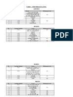 FORM 1 Performance Level & Lesson