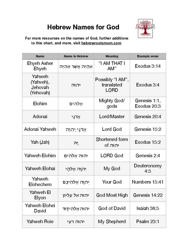 Names of god chart pdf names of god in judaism tetragrammaton