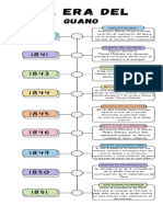 Infografía Cronología Linea Del Tiempo Creativo Colores Pastel