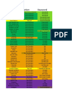 Malifaux Spreadsheet