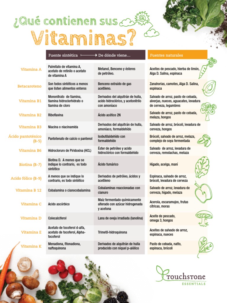 Vitamin Chart Spanish PDF