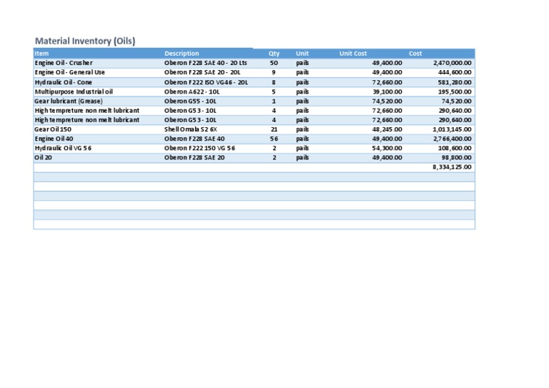 Material Inventory Oils | PDF