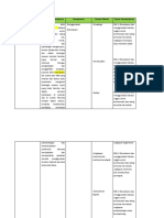 Analisis Capaian Pembelajaran