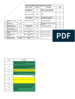 Evaluasi Bantul RAKERDA ORGANISASI 2022 (1)