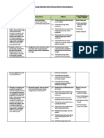 Analisis Keterkaitan KI Dan KD Dengan IPK Dan Materi Pembelajaran XI