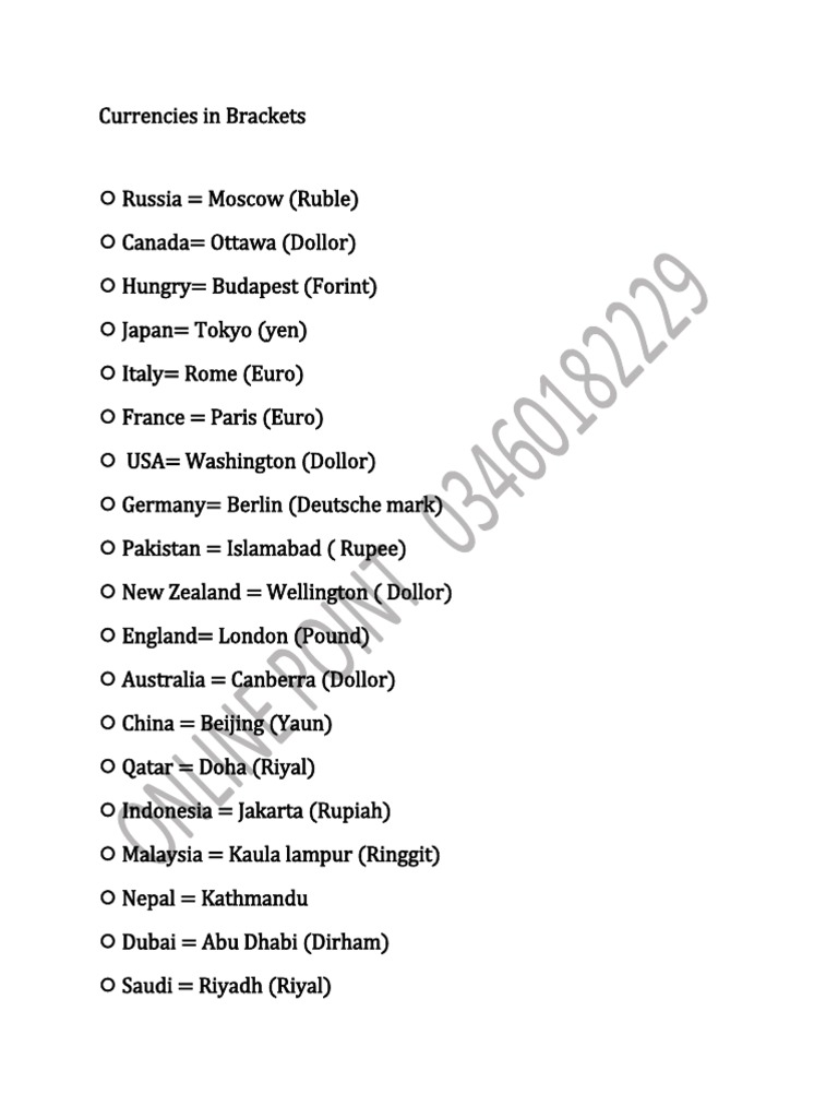 List of Currencies of Different Countries