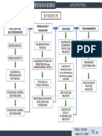 Inviertepe Esquema