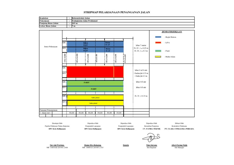 Strip Map Rekonstruksi Jalan Proklamasi | PDF