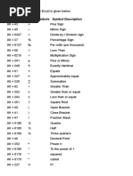 Some Alt Code Fo Excel Math Symbols