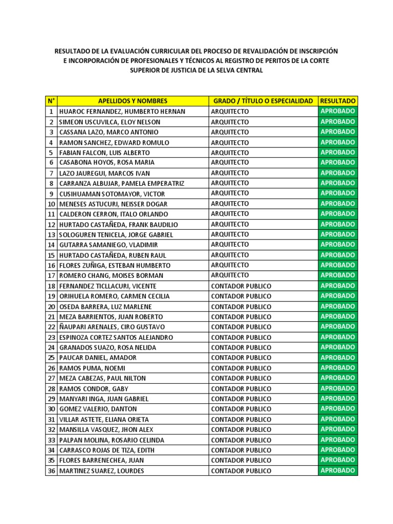 RESULTADO+FINAL+(1) (1) | PDF