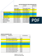 Daftar Perangkat Terbaru 2023