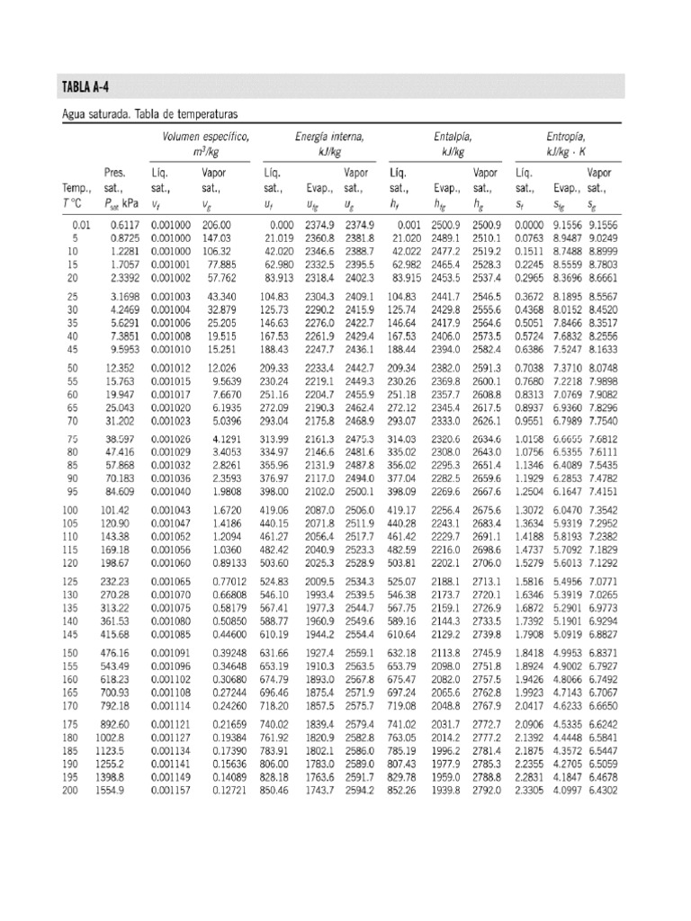 Tabla A4 | PDF