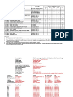 Format Dafdir, Perjadin, Honor PKP P4TK Matematika Excel 2007