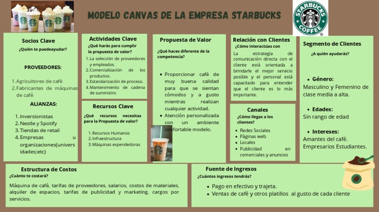 modelo-canvas-de-la-empresa-starbucks-pdf-marketing-business