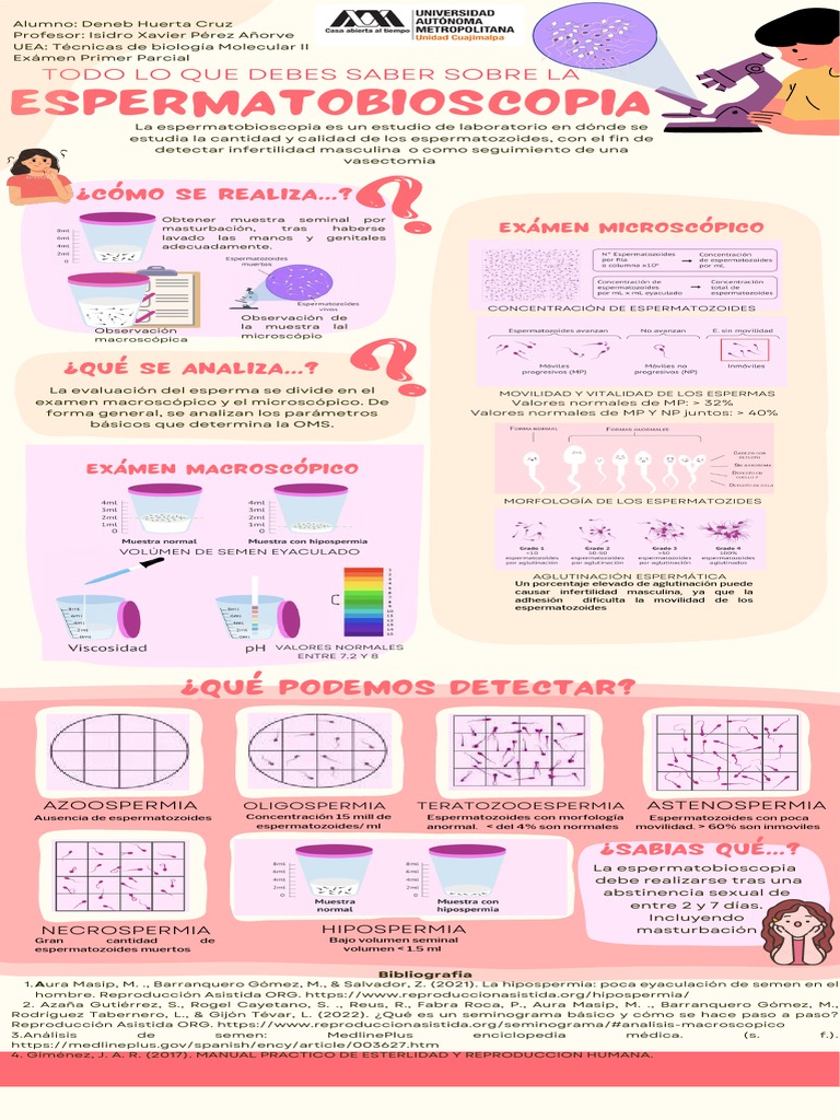Guía de Espermatobioscopia y Análisis Seminal | PDF | Semen | Salud pública