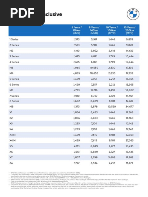 BMW Service Inclusive & Plus Price List (2)