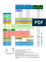 Esquema Vacunación Adultos