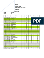 Daftar Nilai TMPP II 2022