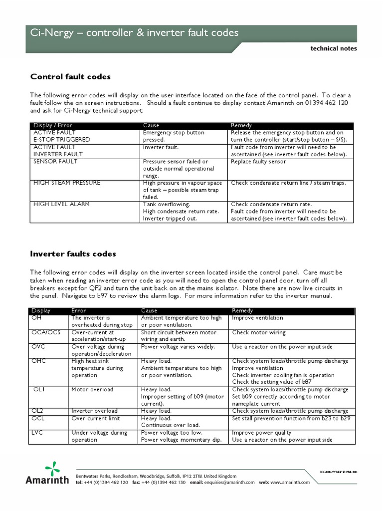 EngineersguideCiNergycontrollerinverterfaultcodesRevA1 PDF