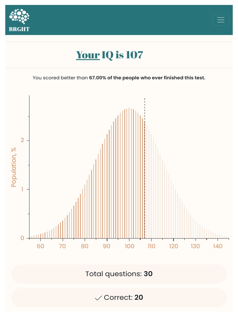 Bright IQ Test Results: Score 107 | PDF | Intelligence Quotient ...