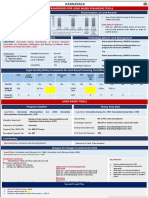 Karnataka Factsheet