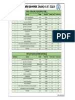 Iit Bombay Rankwise Branch List 2023