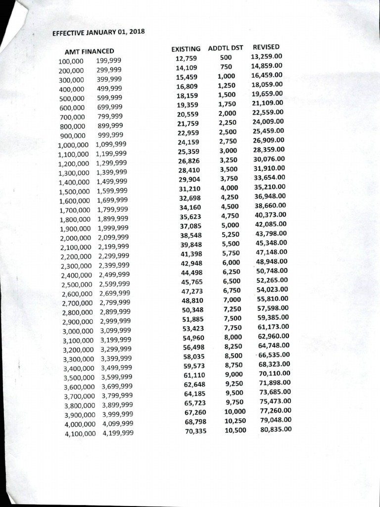 updated-chattel-mortgage-fee-chm-based-on-loan-amount-pdf