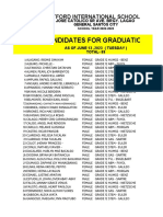 Grade 12 Candidates For Graduation As of June 202023 Tuesday Total 165