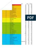 Coaching Especialista Comparativo 2021