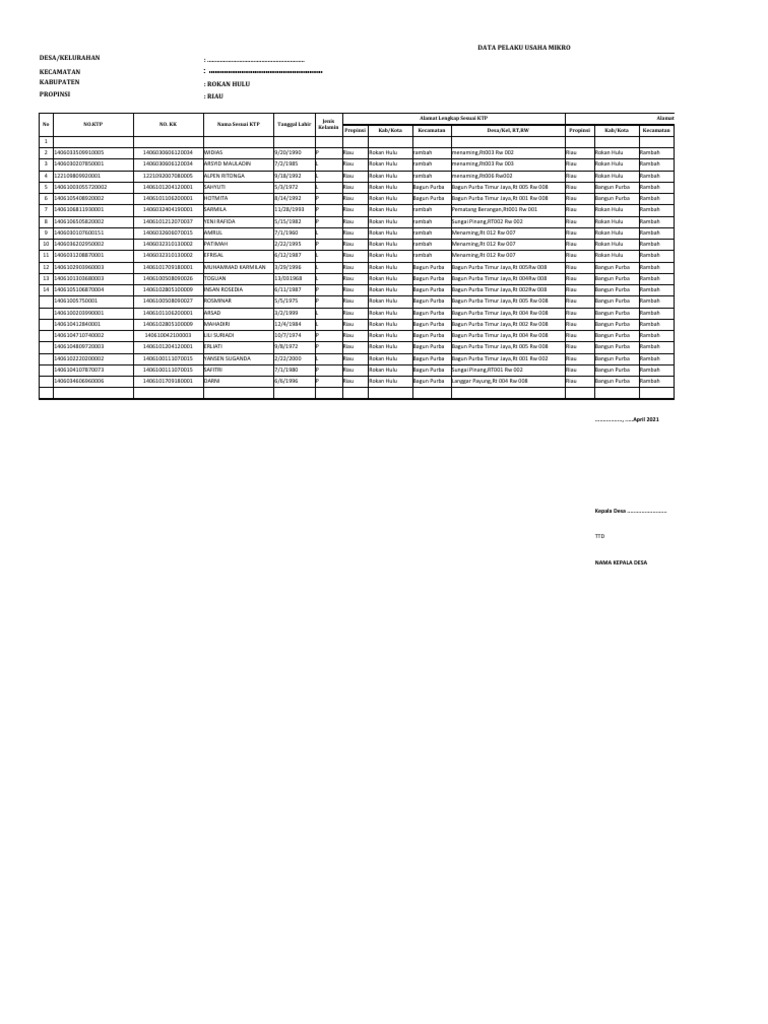 Format Pendataan BLT Umkm 2021 Desa | PDF