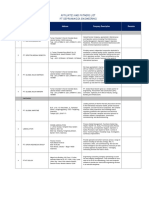 13b. List of Consultant Affiliates & Partners