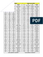 Irregular Verbs Irregular Verbs V1 V2 V3 Anlamı V1 V2 V3 Anlamı