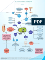 Esquema Grupo2