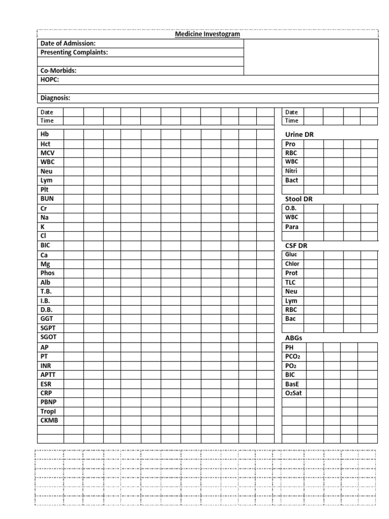 Medicine Investogram | PDF