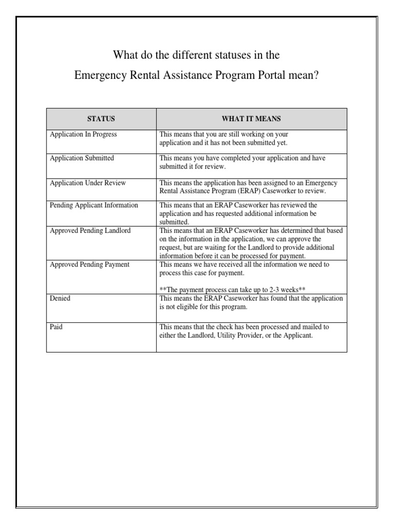 App Status Meanings PDF
